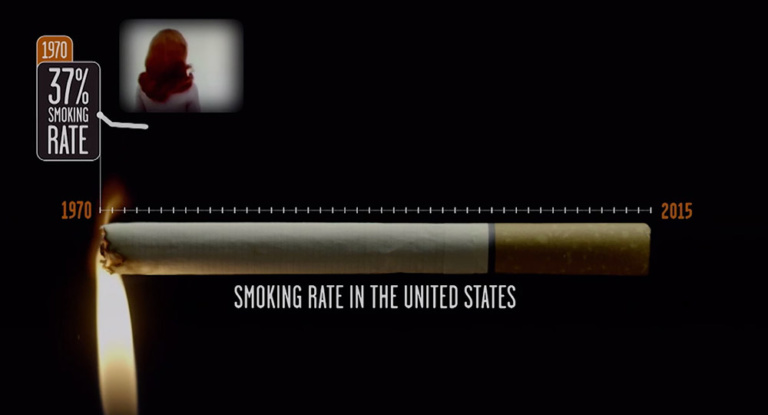 Illustration of smoking rate in the united states